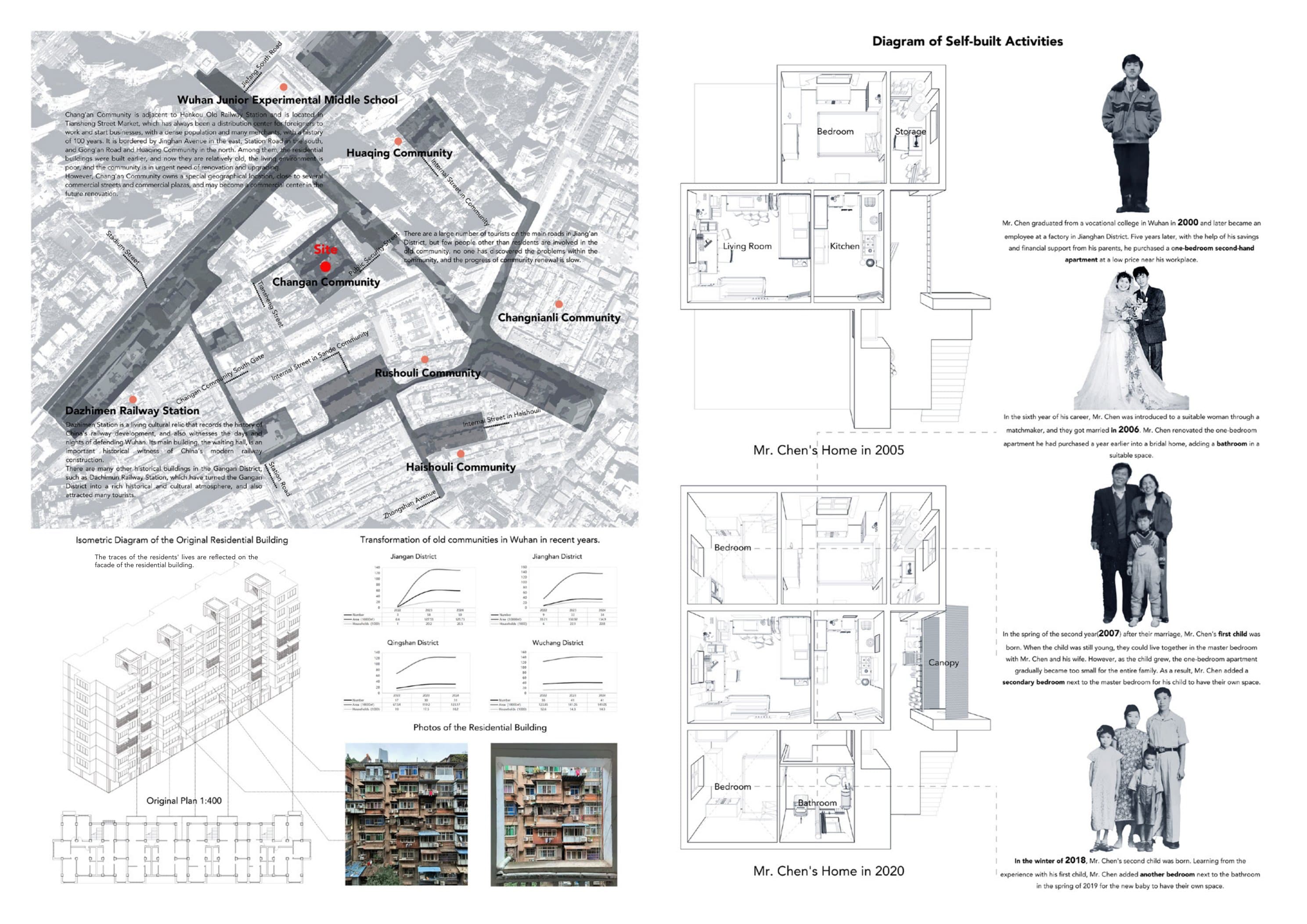 Modular Renovation Strategy – image 1